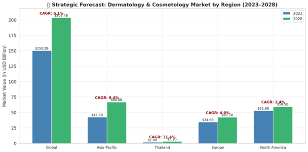 Global Orthopedic Market Growth Forecast